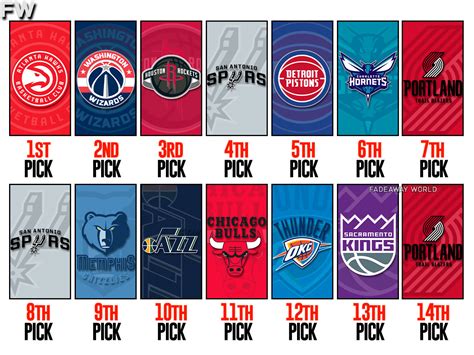 lotto search result|NBA draft lottery results: Hawks land No. 1 pick .